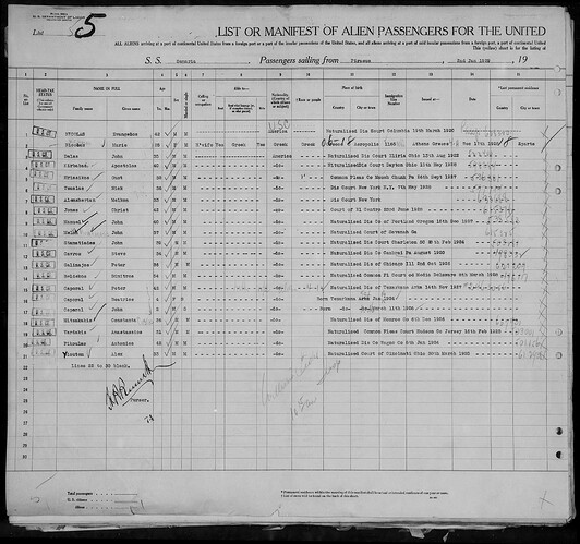 Immigration Date1929