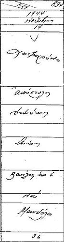 ΧΑΤΖΗΧΡΗΣΤΟΣ