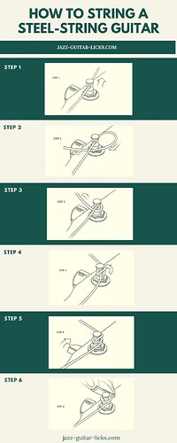 how-to-string-a-steel-string-guitar-infographic