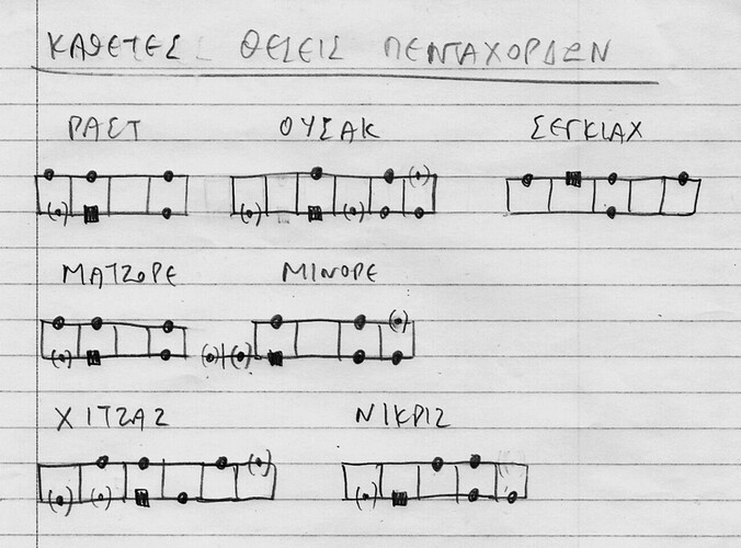 5χ κάθετες θέσεις