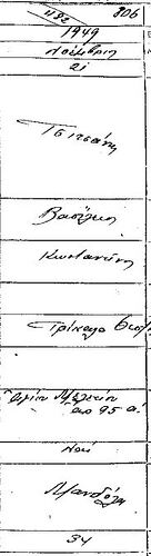 3 ΤΣΙΤΣΑΝΗΣ