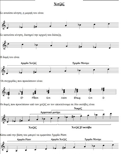 δρόμος Χιτζάζ