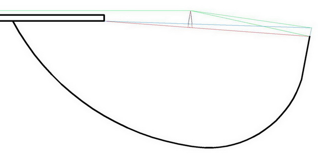 DIAGRAMMA flatten-Model