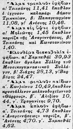 ΘΑΡΡΟΣ ΤΡΙΚΑΛΩΝ 26-5-1929